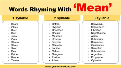 Words That Rhyme With Mean Grammarvocab