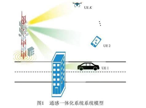 【2022 · 第5期】通感一体化系统的下行功率分配技术 通信 融合 网络