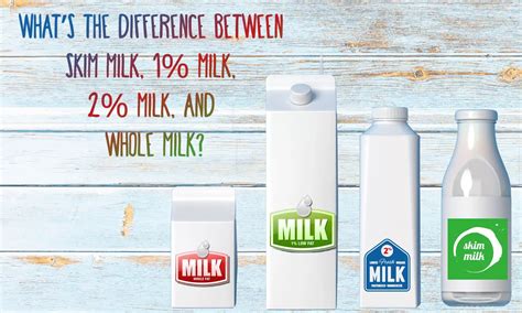 The Differences Between Skim 1 2 And Whole Milk The Coconut Mama