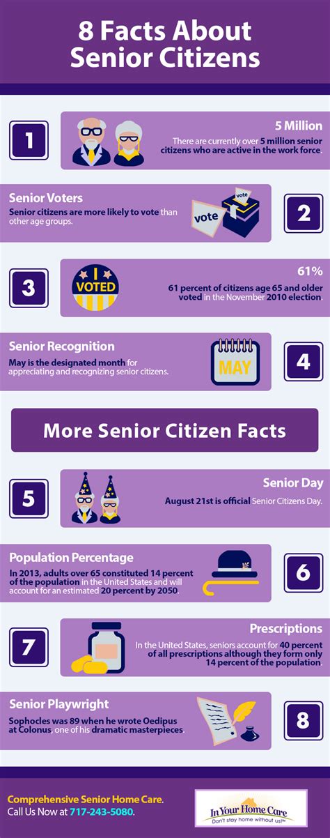 8 Facts About Senior Citizens | Shared Info Graphics