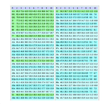 Texas Holdem Poker Hand Odds Chart