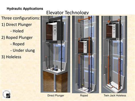 Ppt Elevator 101 Powerpoint Presentation Free Download Id6691201