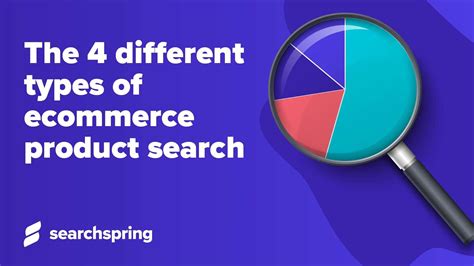 The 4 Different Types Of Ecommerce Product Search Searchspring