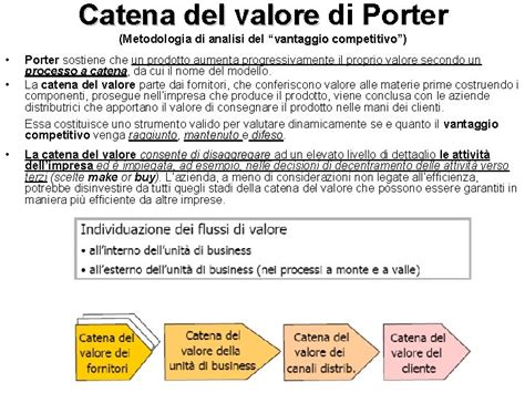 Struttura Della Catena Del Valore Di Porter Metodologia