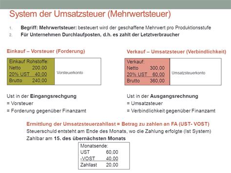 Umsatzsteuer Vorsteuer Bild Vorsteuer Alles Zur Eu Vorsteuervergutung