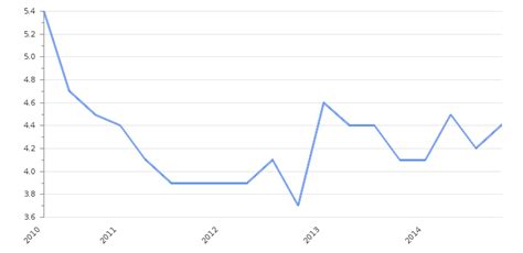 Sri Lanka Unemployment Rate 2024 And Employment Data Take