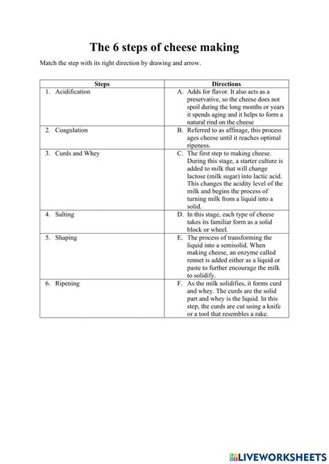 The 6 Step Of Cheese Making Worksheet