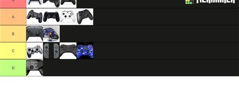 Video Game Controllers Tier List (Community Rankings) - TierMaker