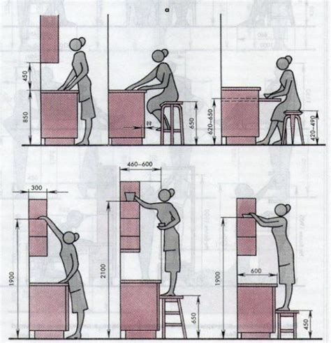 Top 35 Useful Standard Dimensions - Engineering Discoveries | Kitchen ...