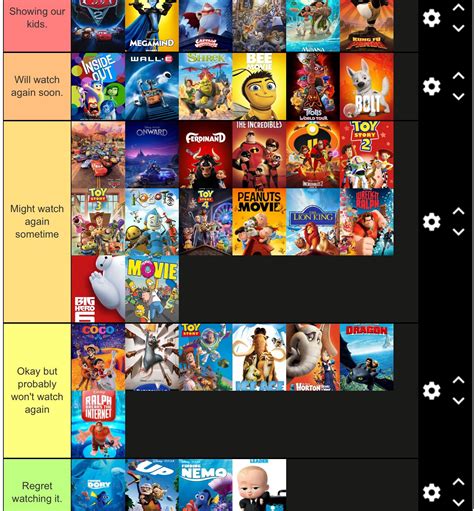 Disney Movie Tier List Stumbling Block Vlog Ajax