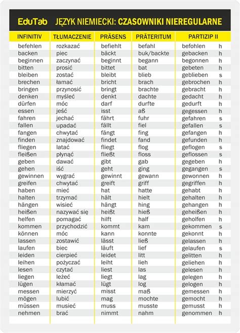 Szt Niemiecki Czasowniki Nieregularne Ci Ga