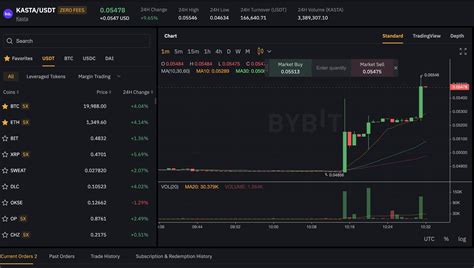 The Moon Carl On Twitter Its Available On Bybit