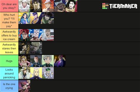 Jojo Characters React To Crying Tier List Community Rankings Tiermaker