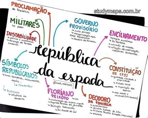 Mapas Mentais Sobre Revolta Armada Study Maps