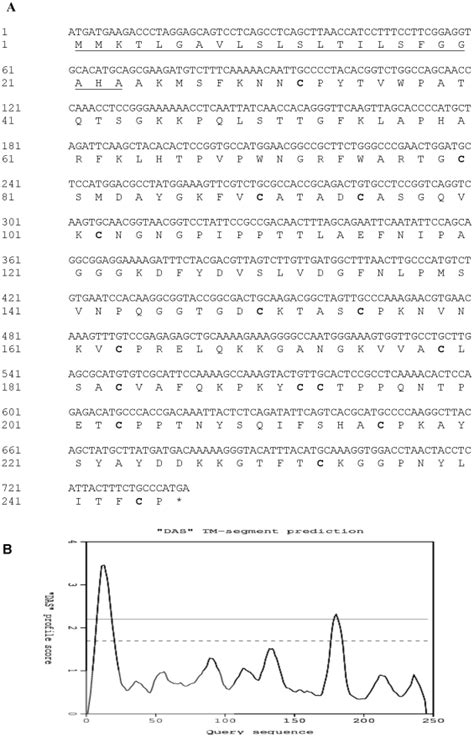 A Nucleic And Deduced Amino Acid Sequences Of Pdpr5 1 Deduced Amino