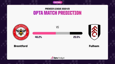 Brentford Vs Fulham Prediction And Preview Opta Analyst