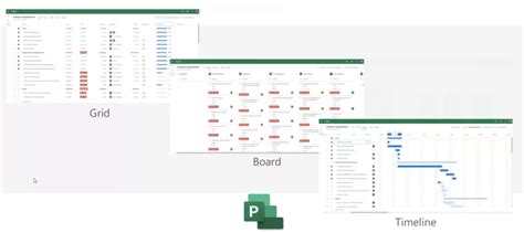 Navigating The Future Of Microsoft Project And Microsoft Project Online