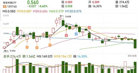 买入医药etf，准备重新入手恒生etf 知乎