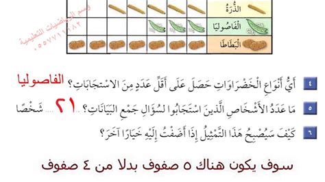 قراءة البيانات الممثلة بالصور