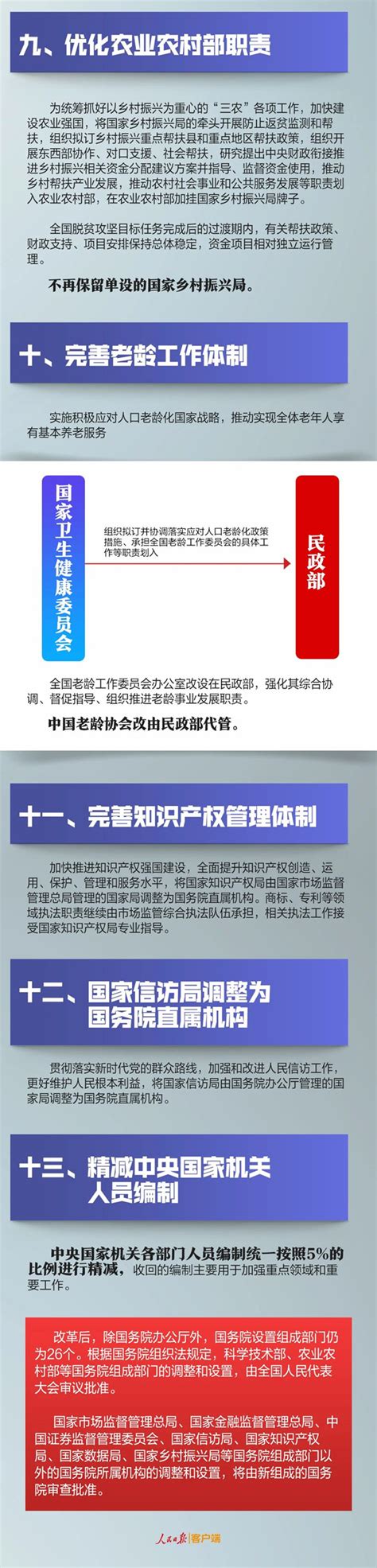 国务院机构改革方案提出组建国家数据局 资讯 数据观 中国大数据产业观察大数据门户