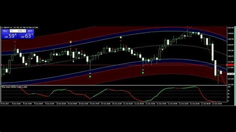 GBP JPY EUR USD Trade Best Forex Trading System 12 OCT 2017 Review