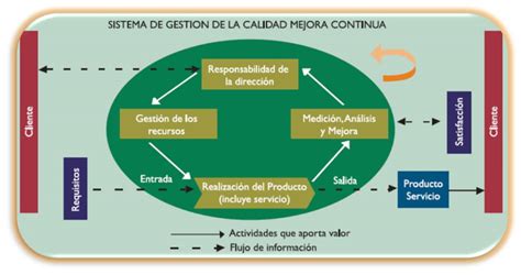 Mco Uvm Normatividad Y Auditorias De Calidad Iso