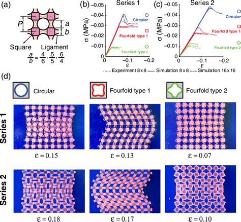 Figure 1 From Delft University Of Technology Multimaterial Control Of