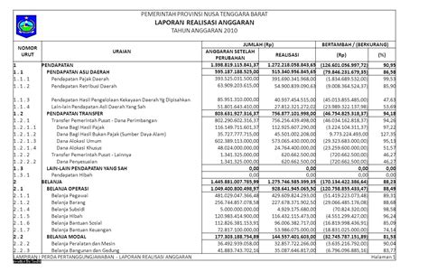 19 Analisis Laporan Realisasi Anggaran Pemerintah Daerah Contoh Proposal