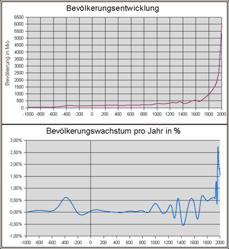 Zeitpfad Jörg Resag