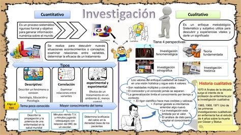 Ejemplos De Temas De Investigacion Cualitativa En Educacion Nuevo Ejemplo