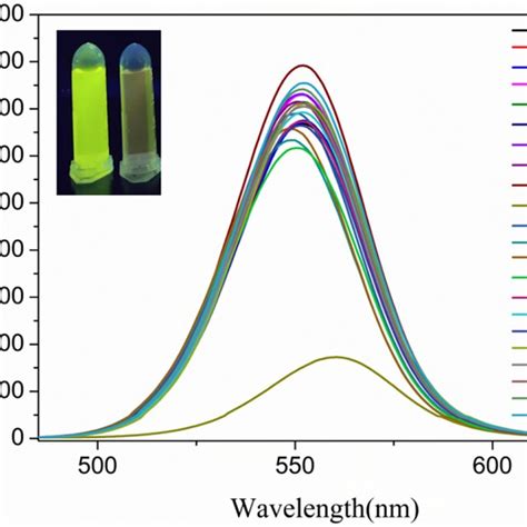 A Fluorescence Titration Curves Of 1 × 10⁻⁵ M Probe Solution With Download Scientific Diagram