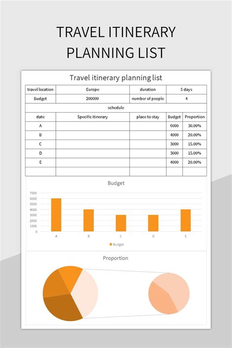 Travel Itinerary Planning List Excel Template And Google Sheets File