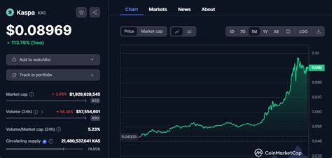 What Is Kaspa Kas Token And Why Is The Price Increasing