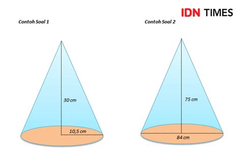 Rumus Volume Kerucut Lengkap Cara Menghitung Dan Contoh Soal