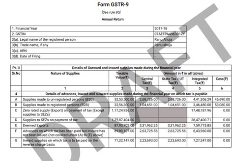 GSTR 9 Due Date Format And Filing Of Annual GST Return