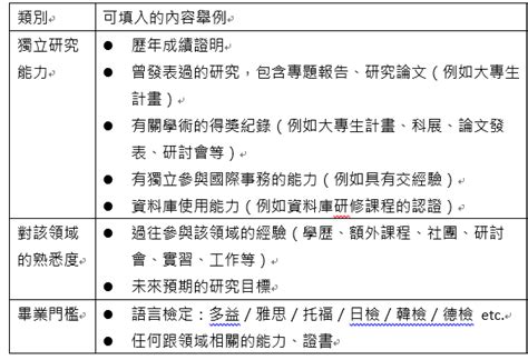 研究所推甄自傳怎麼寫？上篇 政治大學中文寫作中心 Medium