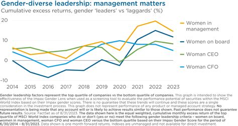 Investing In Gender Equity Is Smart Investing Impax Asset Management