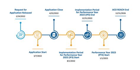 How Aco Reach Compares To Direct Contracting