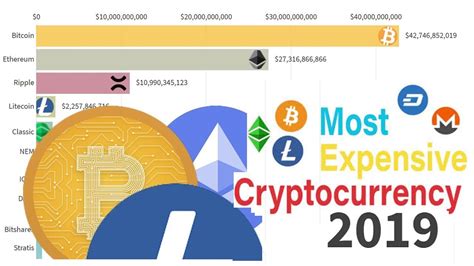 Most Popular Cryptocurrencies 2013 2019 Youtube