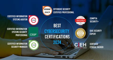 The Best Cybersecurity Certifications In 2024