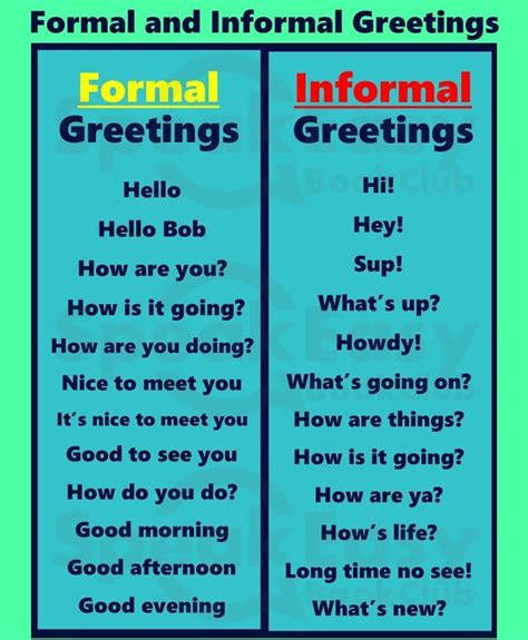 Formal And Informal Greetings In English Learn English Words English