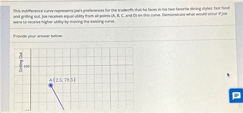 Solved This Indifference Curve Represents Joe S Preferences Chegg