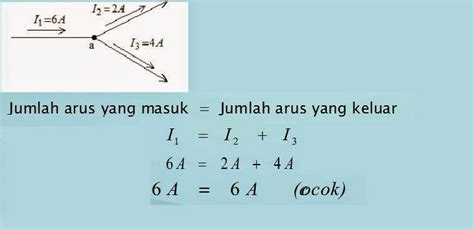 Pengertian Hukum Kirchoff Evolog