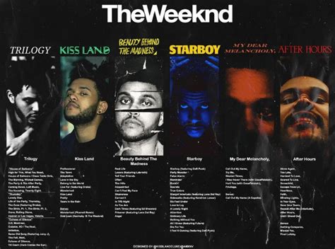 Create The Weeknd-Inspired Voiceovers with AI: The Weeknd AI Voice Generator