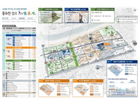 동두천시 구도심 도시재생 활성화 계획 고시