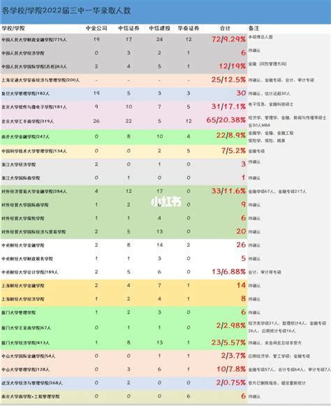 炸了！三中一华目标院校最新list流出，这所学校竟成为赢家？