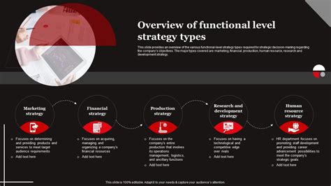 Functional Level Strategy Overview Of Functional Level Strategy Types Strategy Ss Ppt Presentation