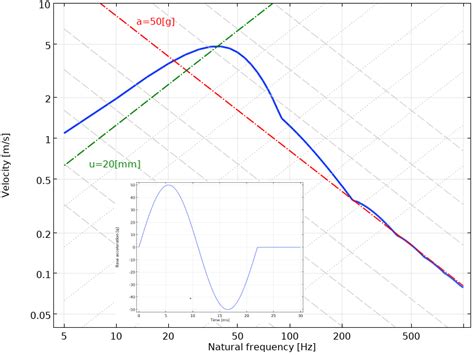 Response Spectrum Analysis Definition