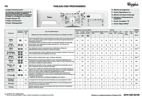 Vue éclatée lave linge miele Appli Android