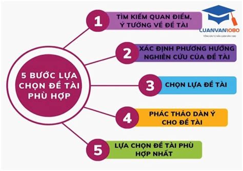 Top 100 Đề Tài Nghiên Cứu Khoa Học Kinh Tế Mới Nhất